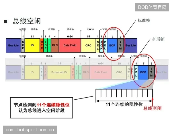 中国平安的体育赛事保险理赔流程，依赖于线下提交运动损伤证明，数据链路在此中断